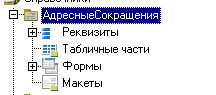 Развернуть ветку