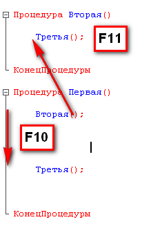Клавиши отладчика