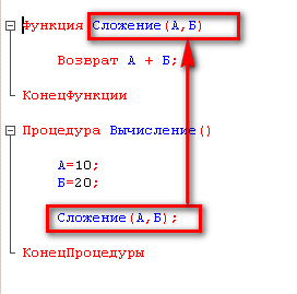 Переход к методу F12