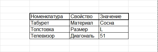 Номенклатура и свойства. Задача Номенклатура и свойства. Задача