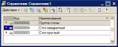 Иерархия элементов